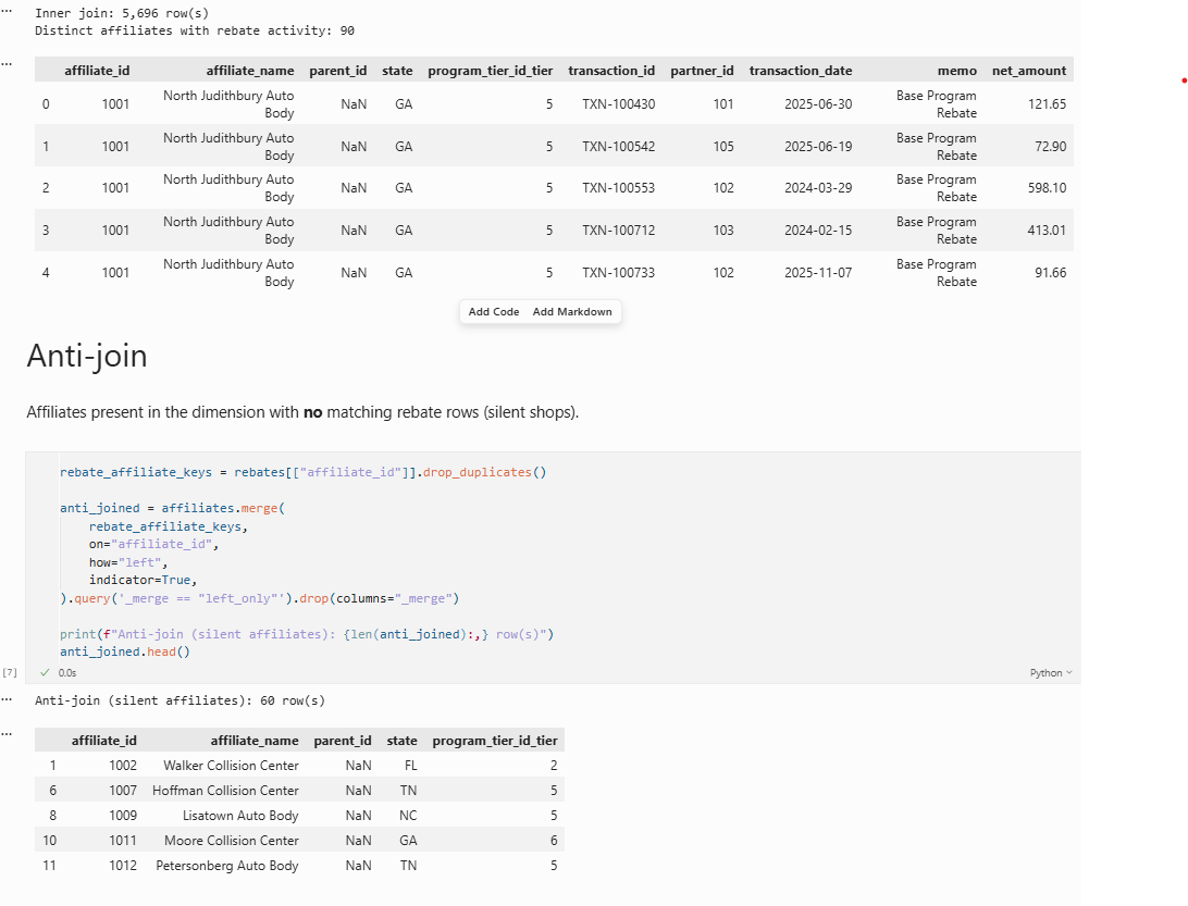Anti-join result showing 106 affiliates present in the master list with zero rebate records
